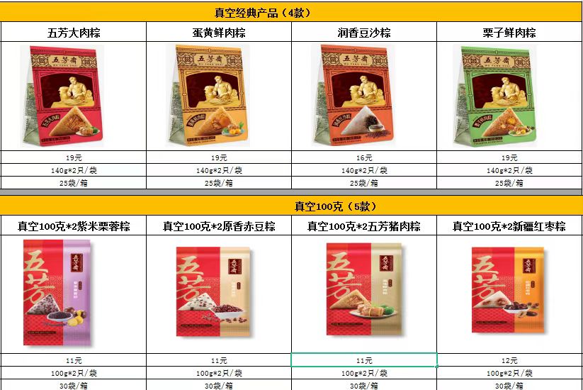 2023年五芳斋粽子价目表